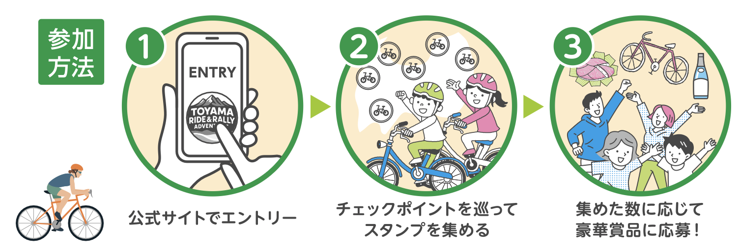 参加方法の図解